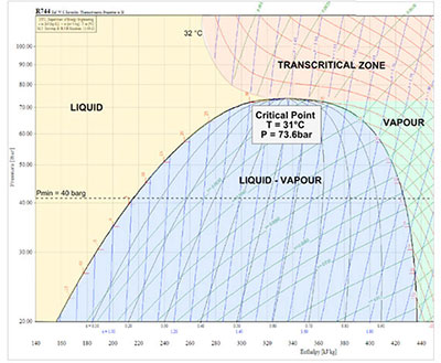 graph pressure enthalpy